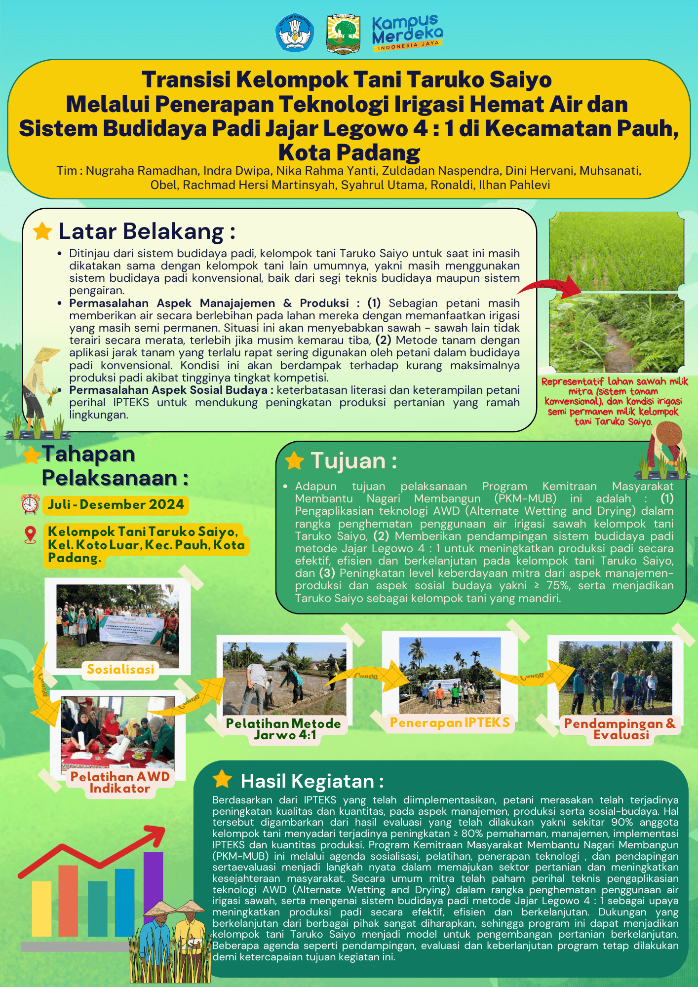 Transisi Kelompok Tani Taruko Saiyo Melalui Penerapan Teknologi Irigasi Hemat Air dan Sistem Budidaya Padi Jajar Legowo 4 : 1 di Kecamatan Pauh, Kota Padang